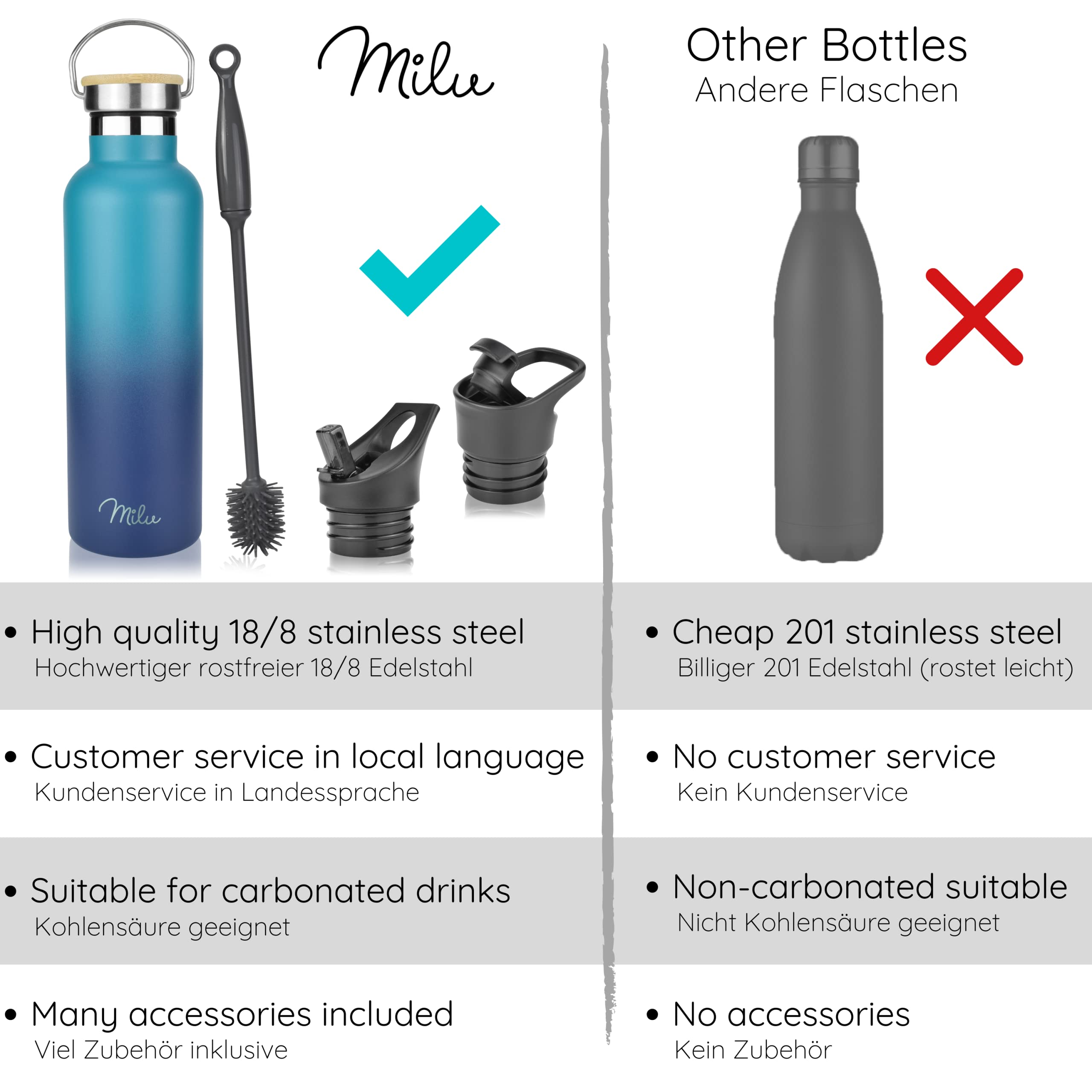 Milu Edelstahl Trinkflasche mit 3 Deckeln, auslaufsicher, isoliert (350 ml 500 ml 750 ml 1000 ml)